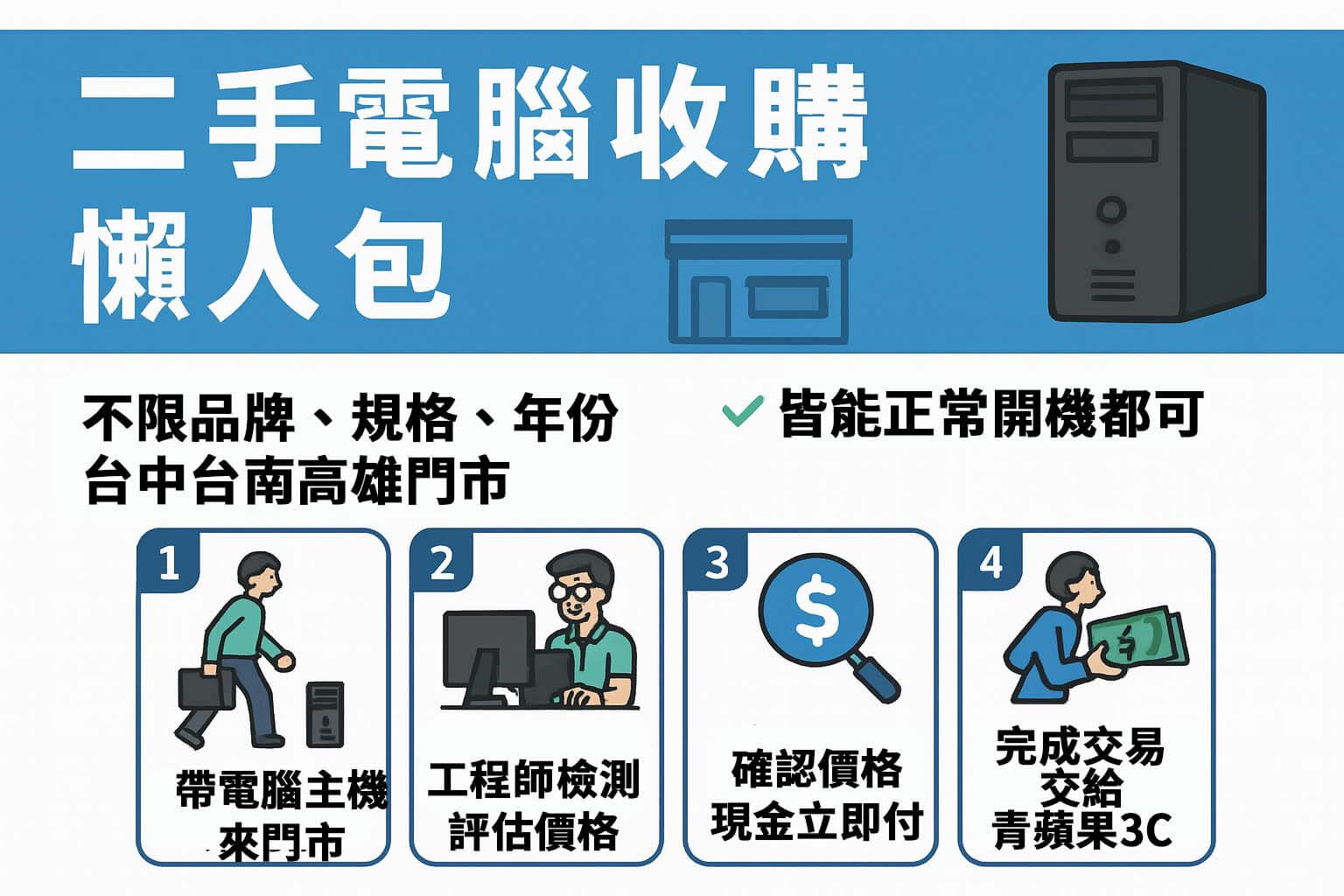 二手電腦收購流程懶人包|台中台南高雄電腦主機現金回收